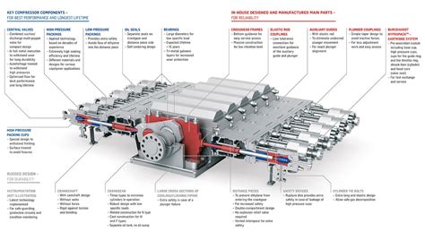 Image result for Hyper Compressor Animation