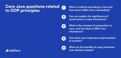 Core Java Questions 的图像结果