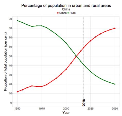 2016 Passat 的图像结果