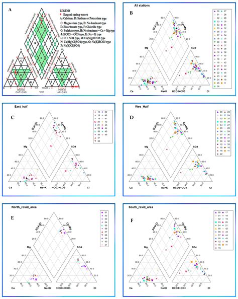 Integrating GIS, Statistical, Hydrogeochemical Modeling and Graphical ...