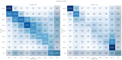 Confusion Matrix Python Plot 的图像结果