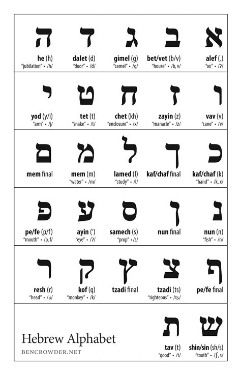 Hebrew Alphabet Chart Printable - Printable Calendars AT A GLANCE