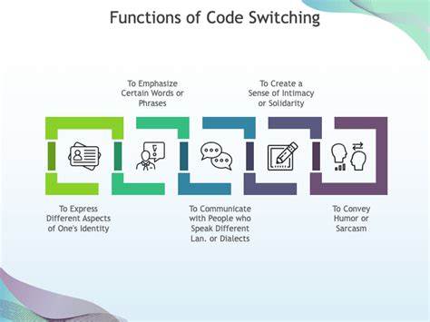 Image result for Code-Switching Example