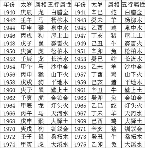 本阴历年度最后一个满月：学习中国传统天文历法和纪时的基础知识 - 知乎