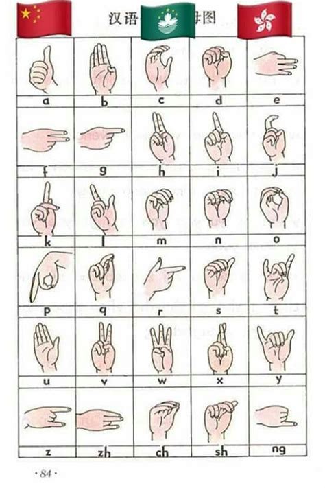 Chinese Sign Language Alphabet 的图像结果