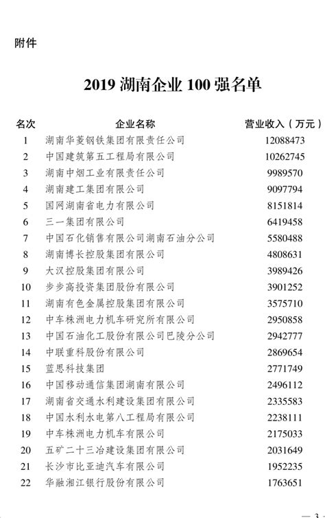 2019湖南企业百强出炉:入围门槛提升7亿(附榜单)_新浪湖南_新浪网