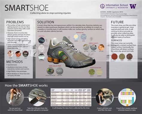 SmartShoe poster design | PDF