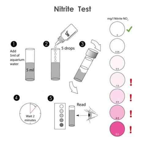 Image result for Gasious Nitrate Test