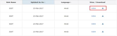What Taxpayer can view on GST Portal / Dashboard after Login with FAQs