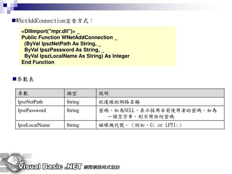 Visual Basic Network 的图像结果