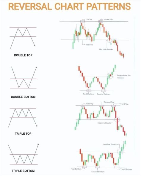 Image result for Forex Trading Chart Patterns