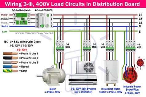 Image result for Three-Phase Terminations