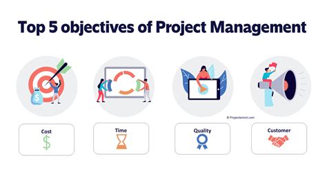 Image result for Project Management Objective Statement