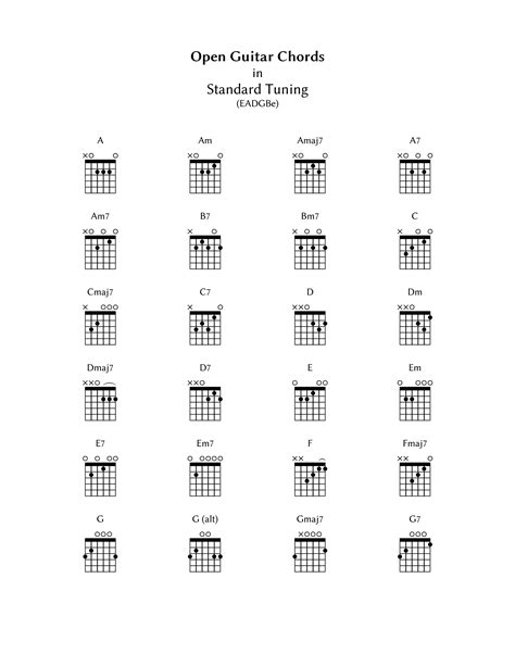 Guitar Cjords Charts Printable | Activity Shelter