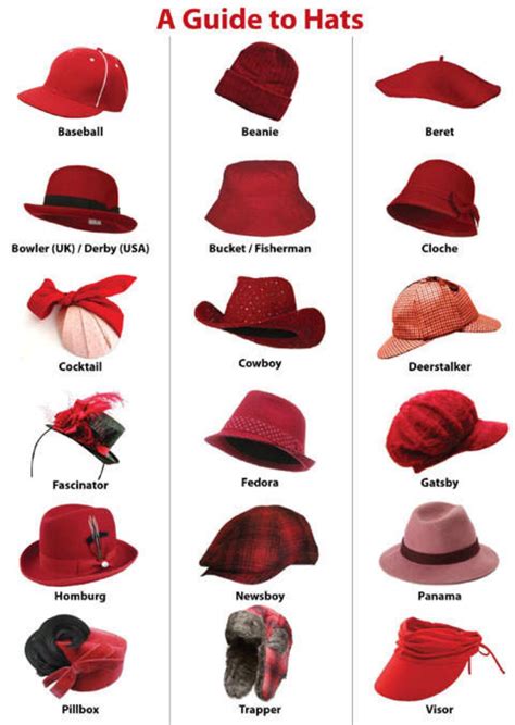 A Guide To Hats | Hat fashion, Fashion vocabulary, Types of hats for women