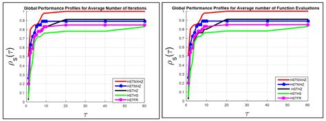 A Hybrid Stochastic Deterministic Algorithm for Solving Unconstrained ...