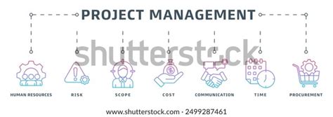 Image result for Project Management Infinity Banner