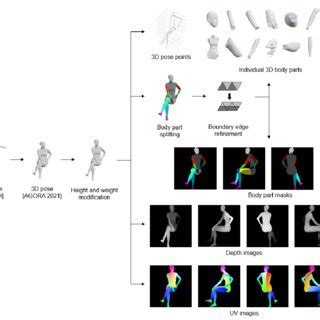 Data Workflow 的图像结果