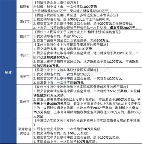 怎样申报境外展会补贴/中小开外经贸专项资金 - 知乎