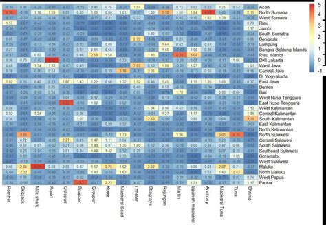 Image result for Color-Coded Matrix