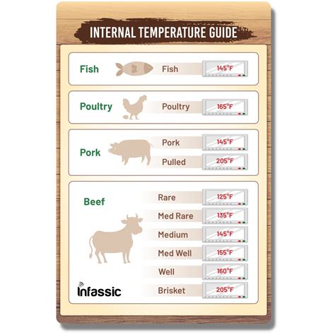 Buy Internal Temperature Guide Magnet - Meat Temperature Chart - Beef ...