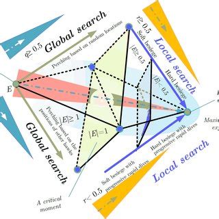 HHO Open System 的图像结果