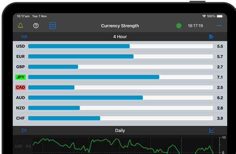 Image result for How to Use Currency Strength Meter