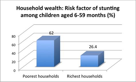 Indian policy-makers neglect poverty reduction, social factors: Chronic ...