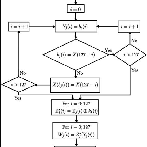 Vernam Cipher Tutorial 的图像结果
