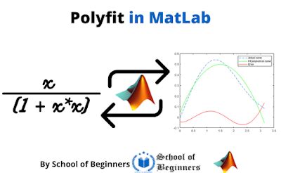 Polyfit Python 的图像结果