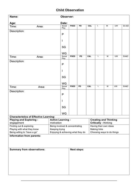 Image result for Timple Sample Observation