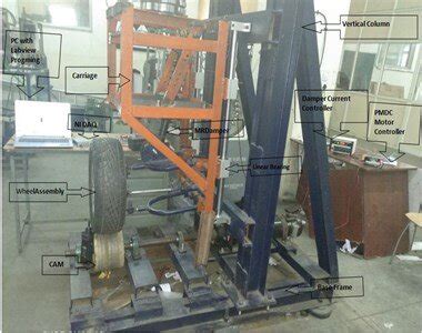 Image result for Quarter Car Model Python