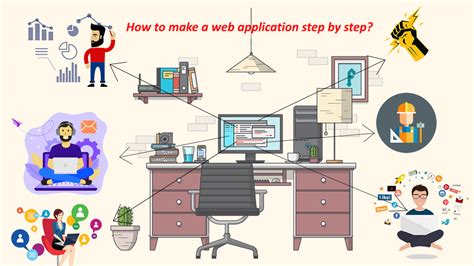 Image result for Web-Based Application Tutorial