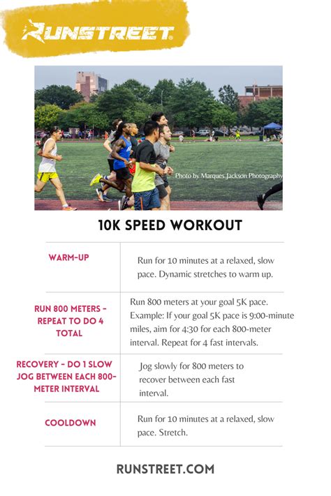 Running Speed Workouts 的图像结果