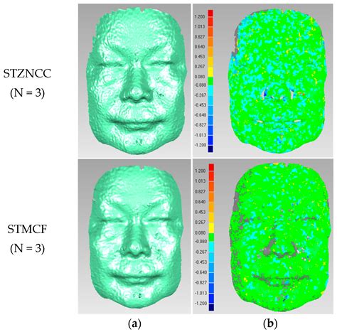 Spatiotemporal Matching Cost Function Based on Differential ...