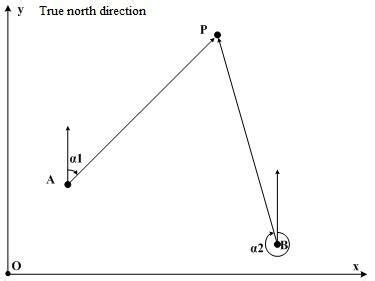 Image result for Poisition Check Method Explain