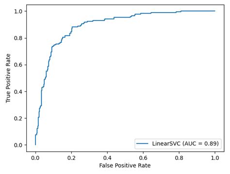 The Budapest Amyloid Predictor and Its Applications