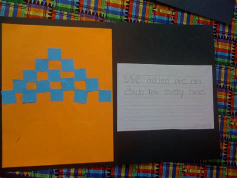 Image result for Additive Pattern