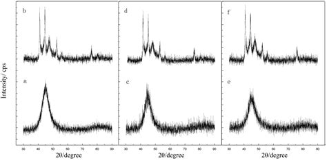 Effect of Waveform and Heat Treatment Processes on the Performance of ...