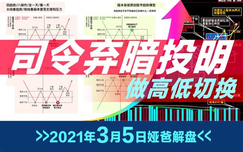 割肉大票拥抱小票~2021年3月5日最新上证指数股市趋势研判~日日更新写作业~欢迎来一起研判股市_哔哩哔哩_bilibili