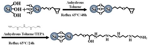 Removal of As(V) Based on Amino-Group Surface-Functionalized Porous ...