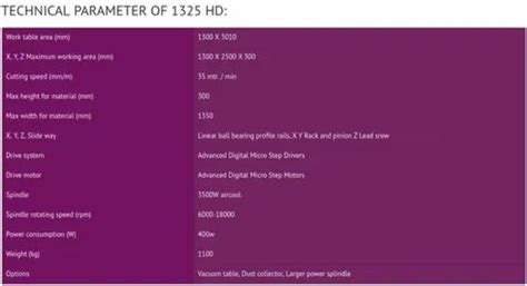 CNC Wood Cutting Machine - 1325 HD Automatic High Speed CNC Wood Router ...