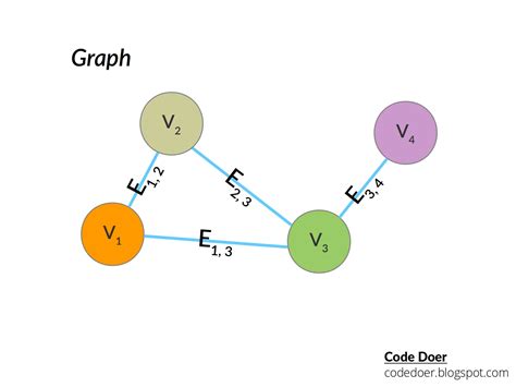 Graph Structure 的图像结果