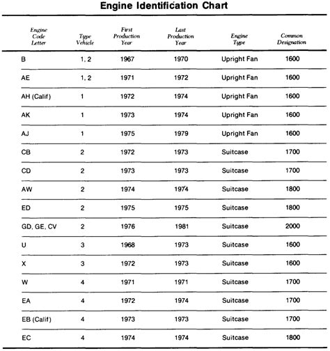Engine Identification 的图像结果