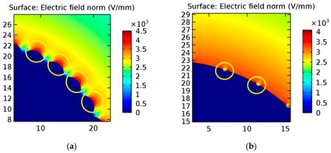 Field Optimization and Electrostatic Stress Reduction of Proposed ...