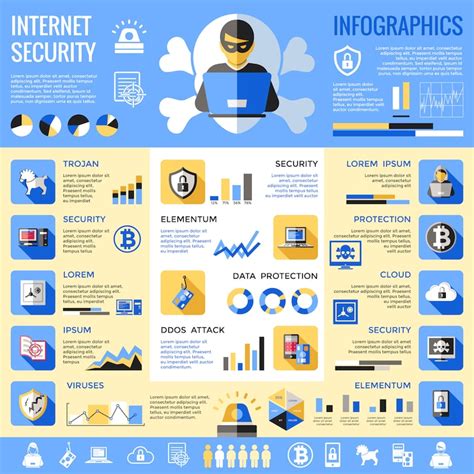Image result for Encryption Infographic