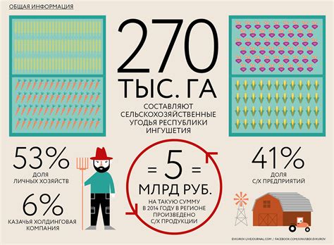 Agriculture Infographic 的图像结果