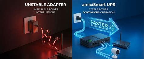 amiciSmart 10400mAh UPS for WIFI Routers, Camera USB & POE devices ...