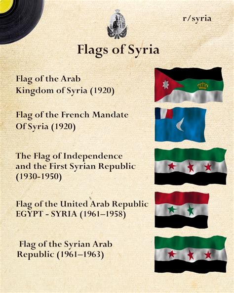 I made this video showing the History of the Flags of Syria Between 1920 to 1963, Source in the ...