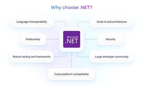 Image result for I Use a Net